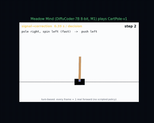 Meadow Mind CartPole zero-training decision demo