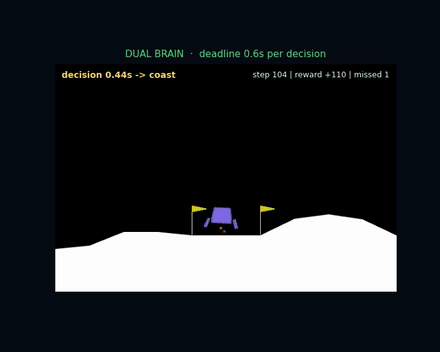 Meadow Mind LunarLander safe landing demo