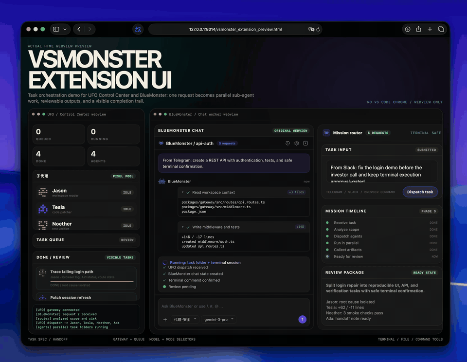 Actual VSMONSTER extension webview recording with chat, task queue, and subagent routing